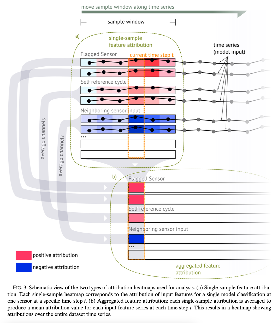 Feature Attribution by Integrated Gradients - Schematic Overview of Analysis: https://doi.org/10.1175/AIES-D-24-0032.1